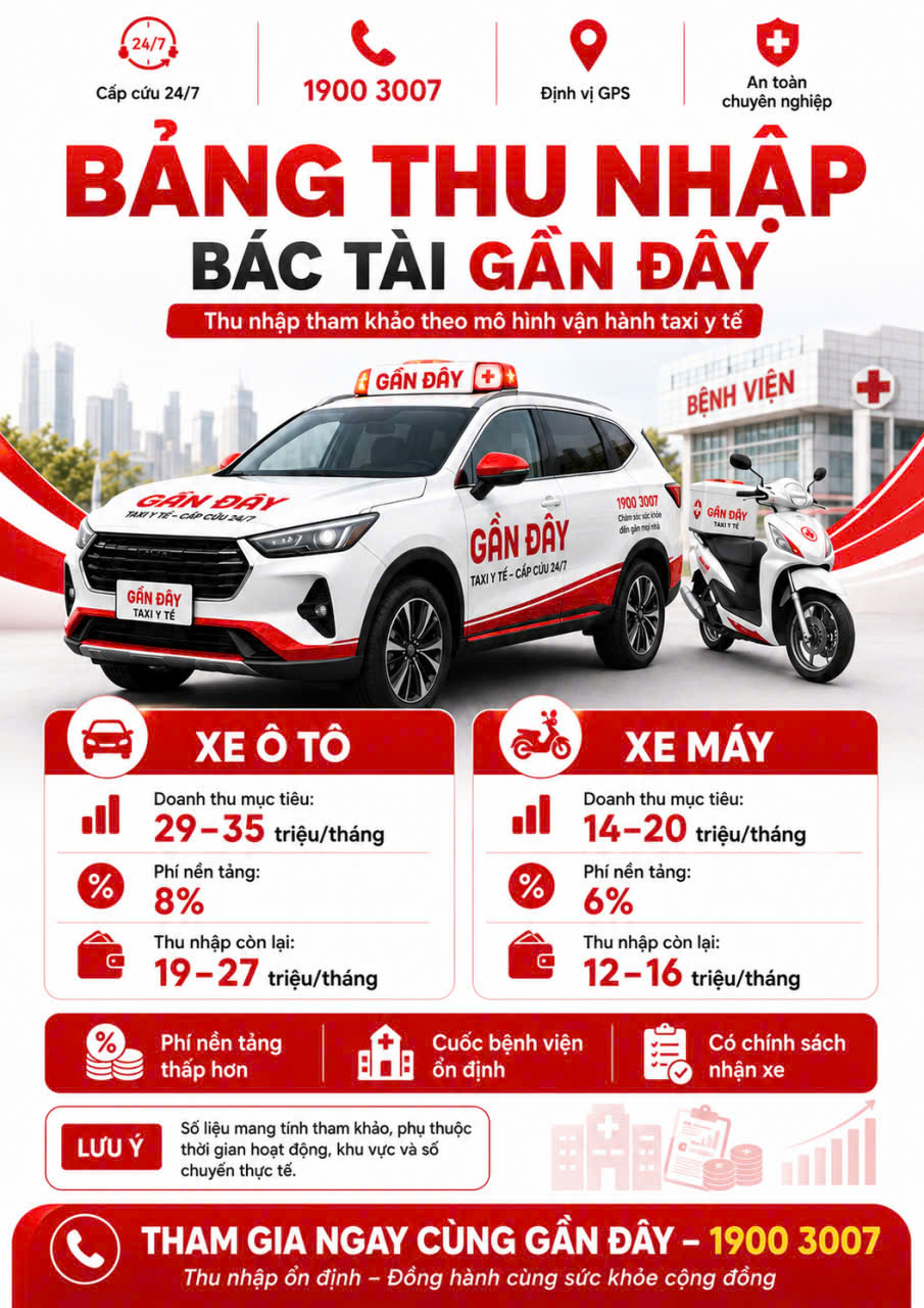 Bảng thu nhập tham khảo bác tài Gần Đây